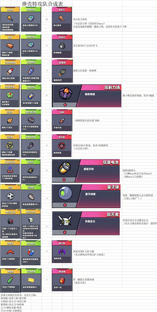 弹壳特攻队宠物觉醒