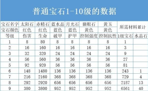 暗黑破坏神：不朽