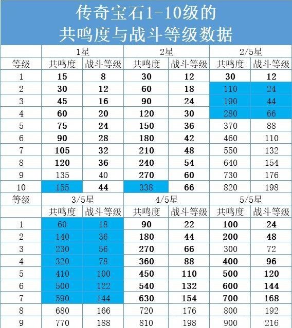 暗黑破坏神：不朽