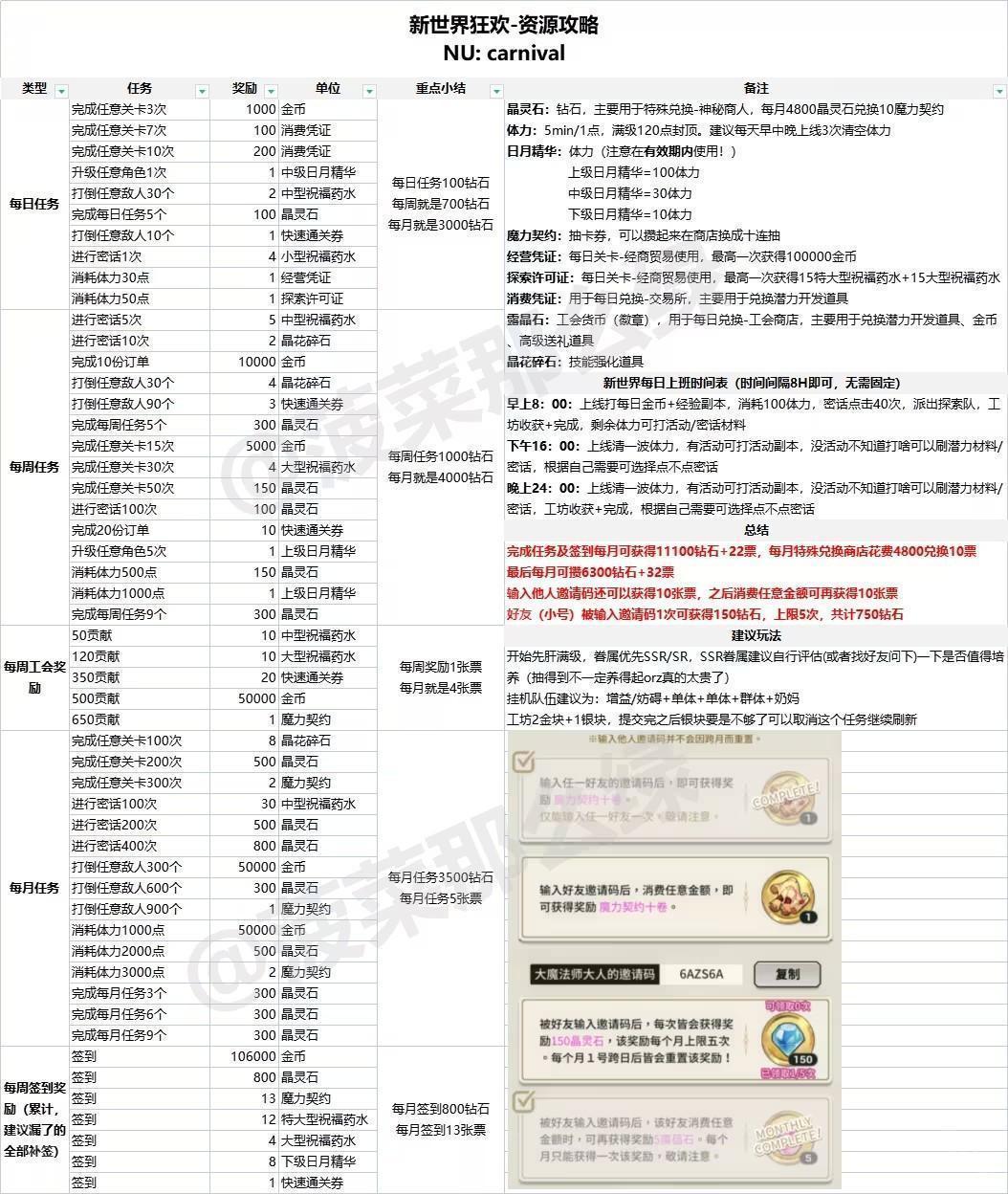 新世界狂欢蜜话全解锁版