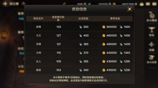 地下城与勇士手游