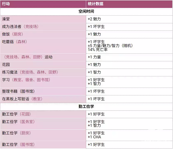 圣斯佩尔魔法学院