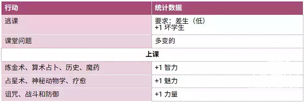 圣斯佩尔魔法学院