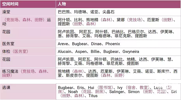 圣斯佩尔魔法学院