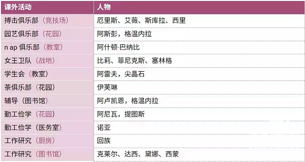 圣斯佩尔魔法学院