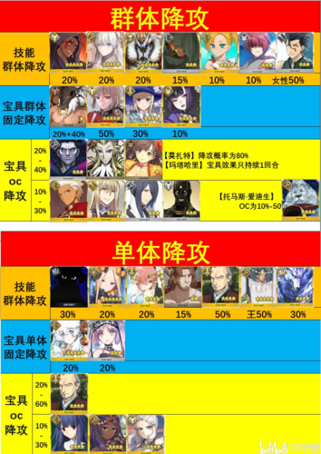 FGO降低对手攻击力能力从者9