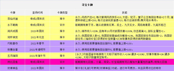 皇帝成长计划2H5