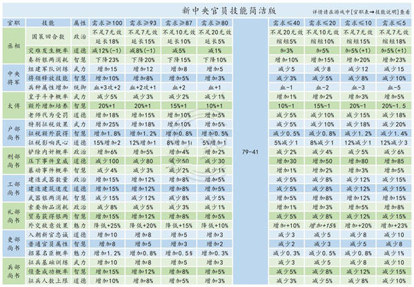 皇帝成长计划2H5