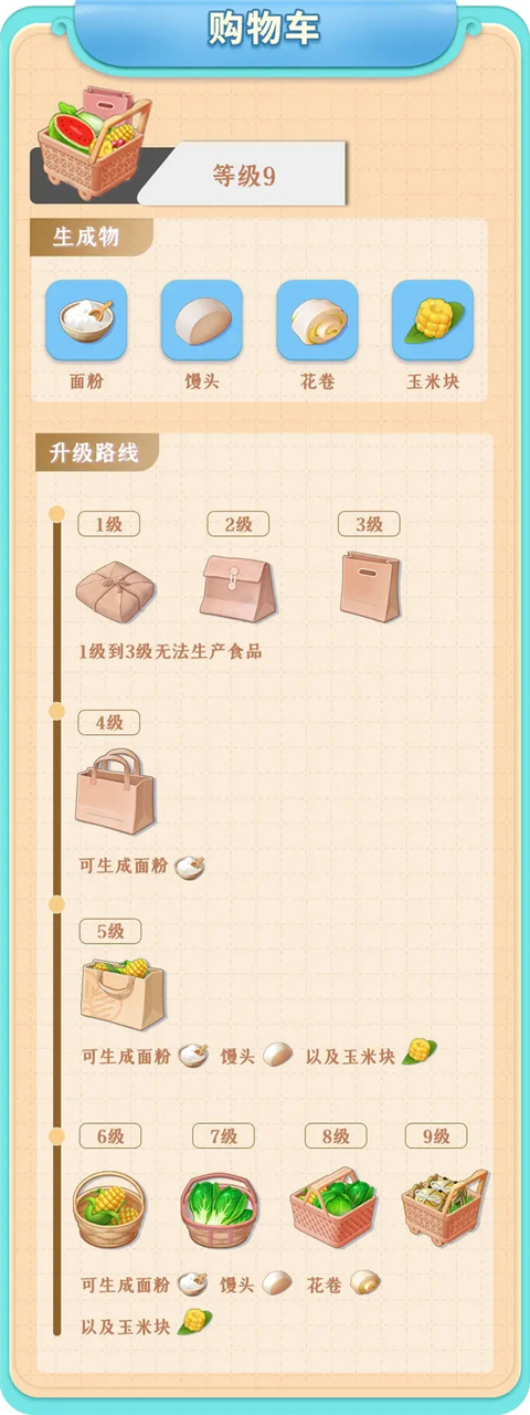 餐厅养成记红包版