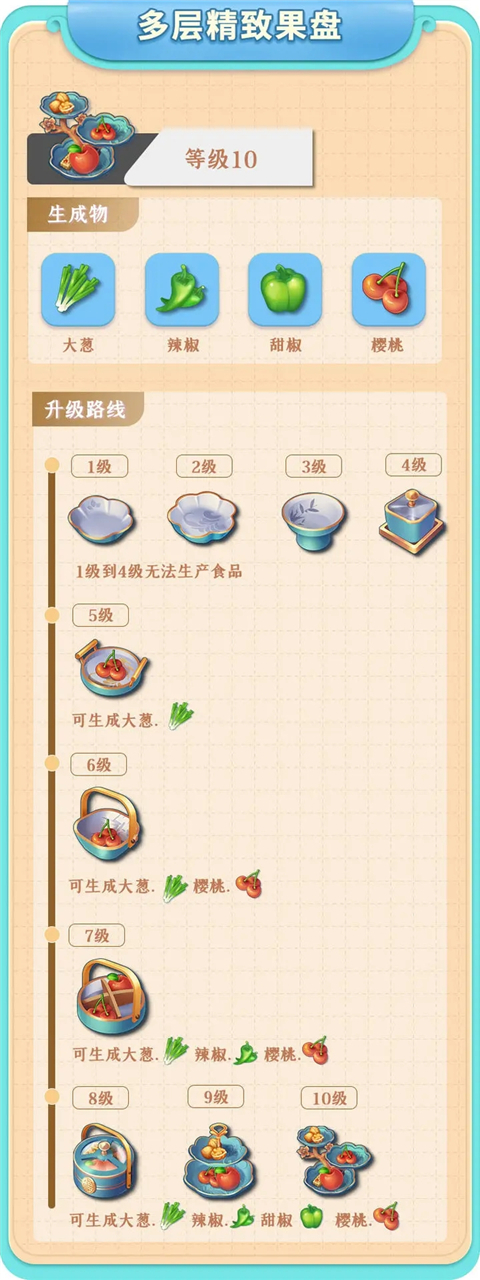 餐厅养成记红包版