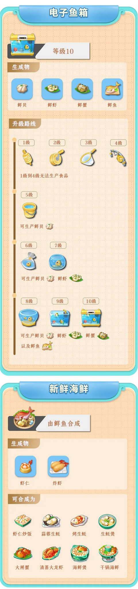 餐厅养成记红包版