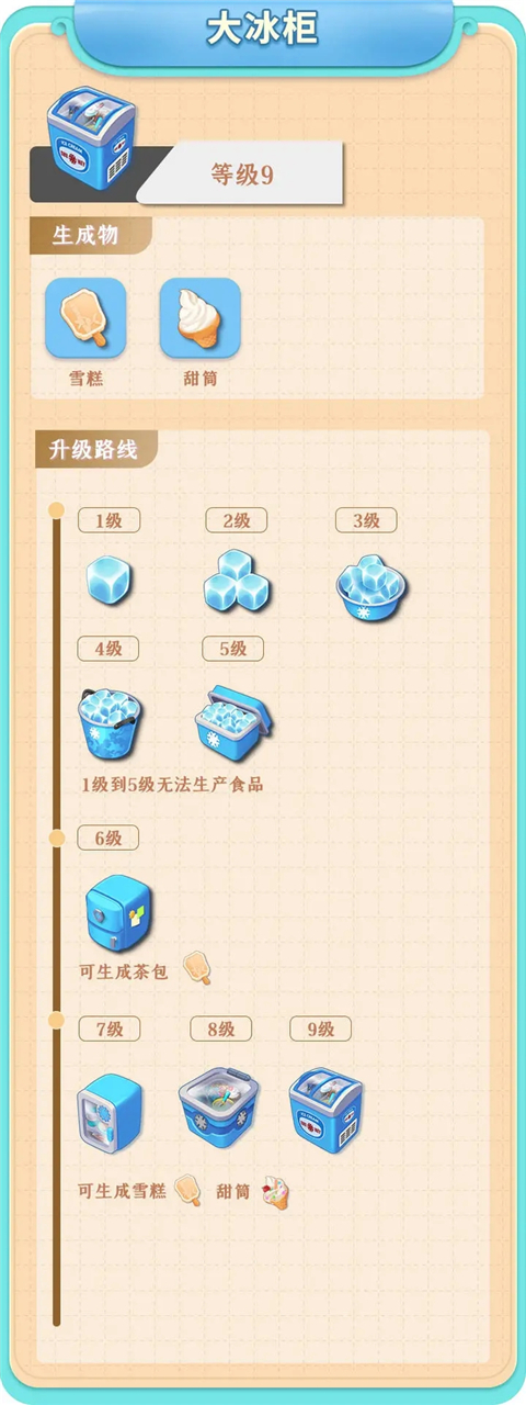 餐厅养成记红包版