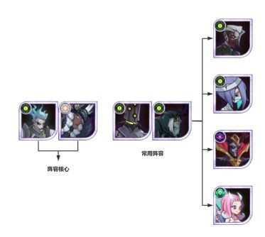 剑与远征安卓版