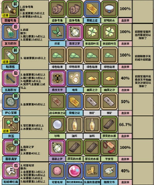 牧羊人之心官网版