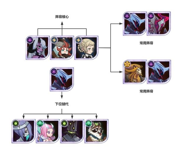 剑与远征安卓版