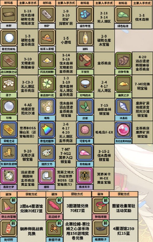 牧羊人之心官网版