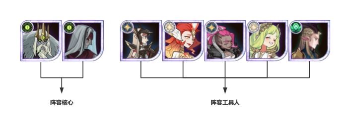 剑与远征安卓版