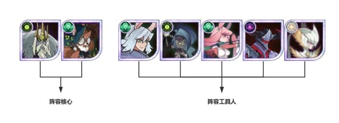 剑与远征安卓版