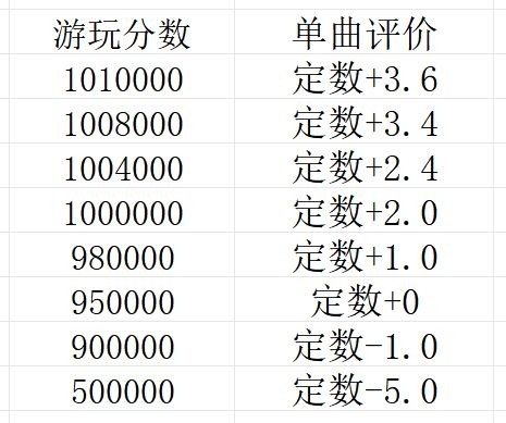 旋转音律(Rotaeno)