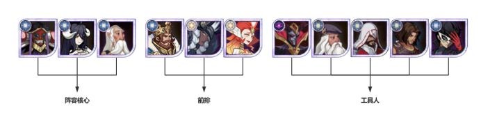 剑与远征安卓版