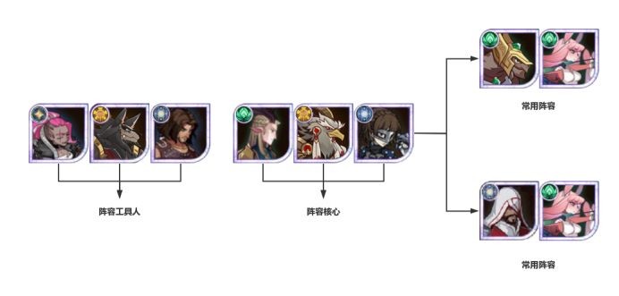 剑与远征安卓版