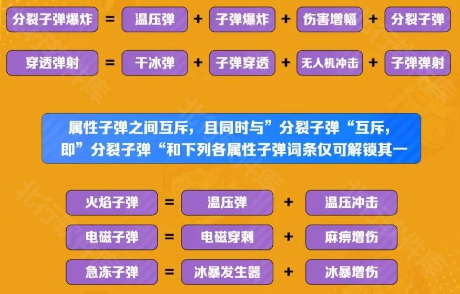 向僵尸开炮先锋服