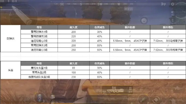 绝地求生未来之役