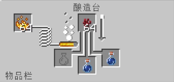 我的世界惊变100天附带枪械模组整合包图片