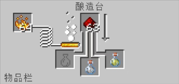 我的世界惊变100天附带枪械模组整合包图片