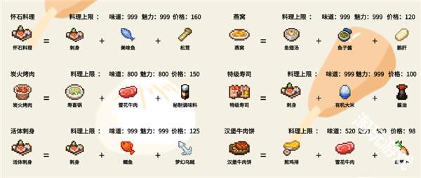 美食梦物语免费