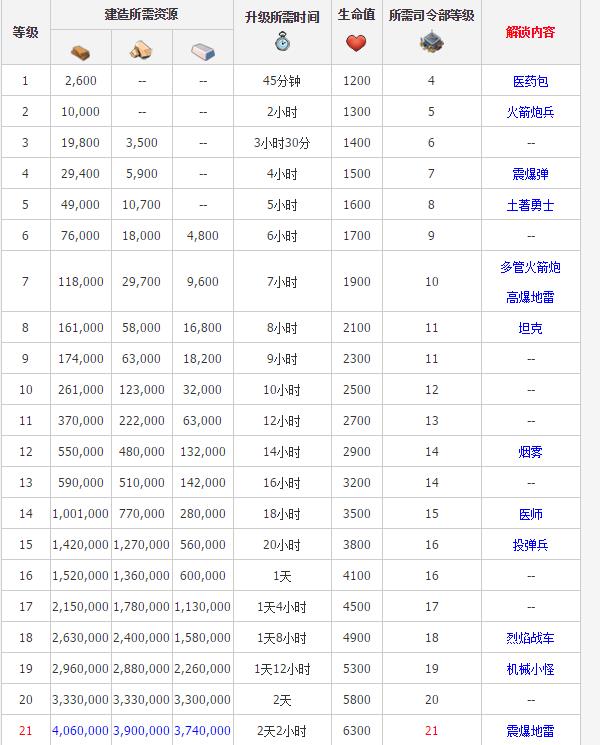 海岛奇兵官方版