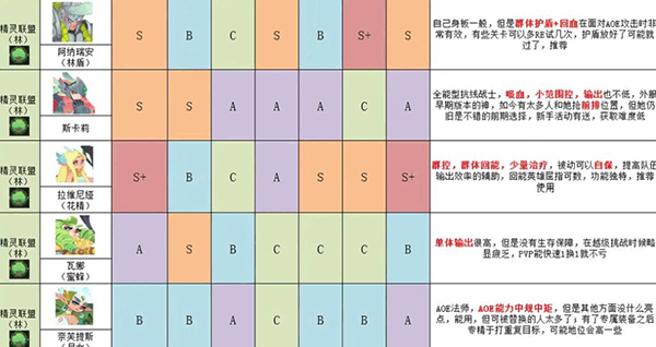 英雄与城堡手机版