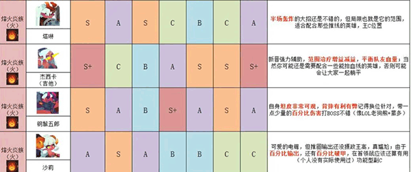 英雄与城堡手机版