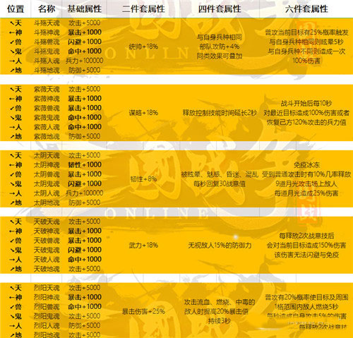 三国战争官方版