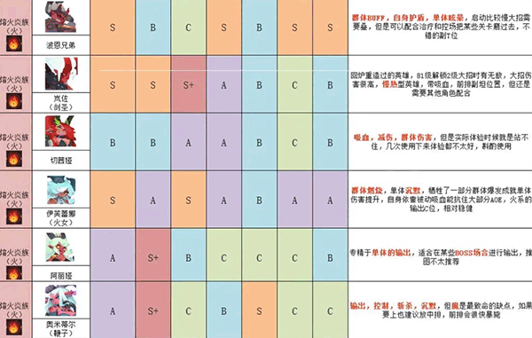 英雄与城堡手机版