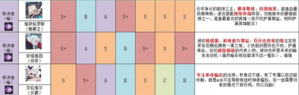 英雄与城堡手机版