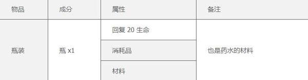 泰拉瑞亚创造版