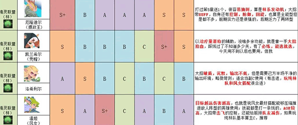 英雄与城堡手机版