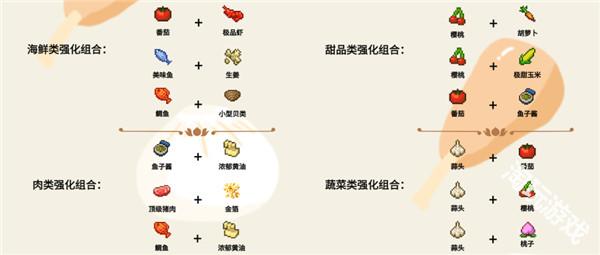 美食梦物语免费