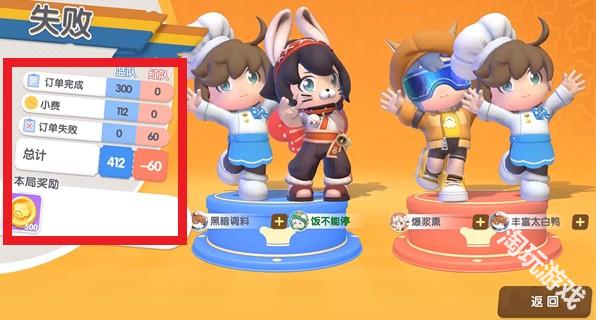 暴吵萌厨测试服