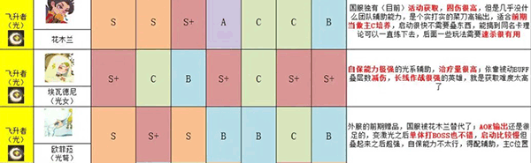 英雄与城堡手机版