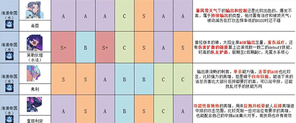 英雄与城堡手机版