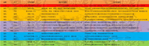 三国战争官方版