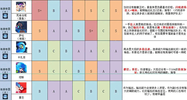 英雄与城堡手机版