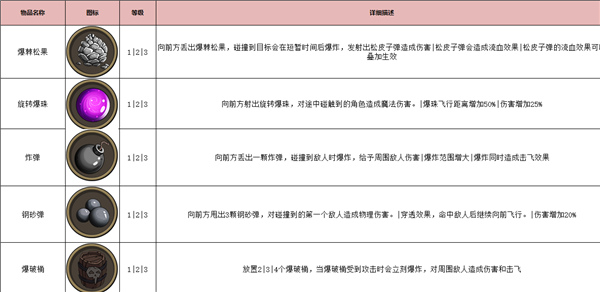 古荒遗迹官方版