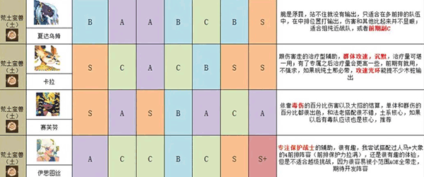 英雄与城堡手机版