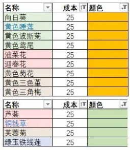 花店物语最新版