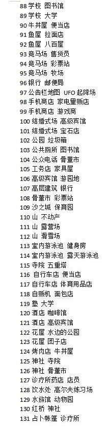 创造都市岛物语