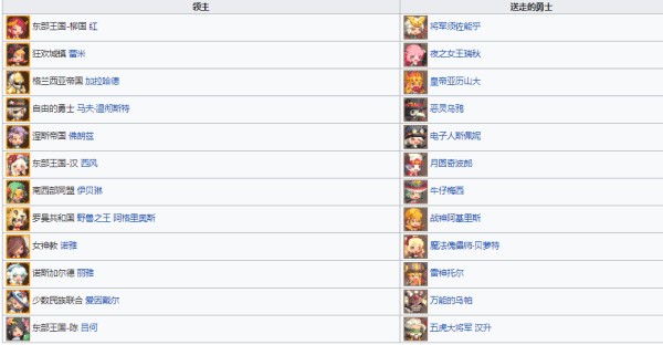 克鲁赛德战记国际服