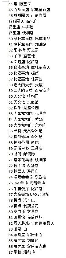 创造都市岛物语